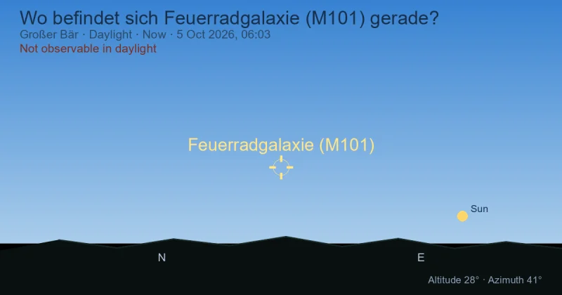 Wo befindet sich Feuerradgalaxie (M101) gerade?