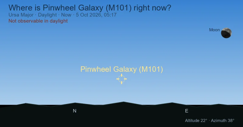 Where is Pinwheel Galaxy (M101) right now?