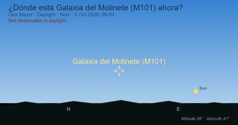 ¿Dónde está Galaxia del Molinete (M101) ahora?
