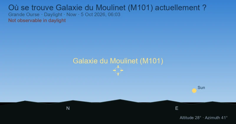 Où se trouve Galaxie du Moulinet (M101) actuellement ?