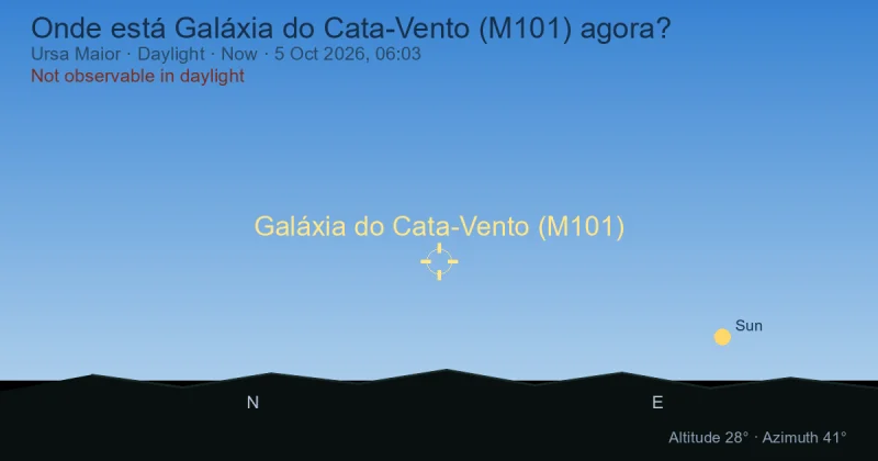 Onde está Galáxia do Cata-Vento (M101) agora?