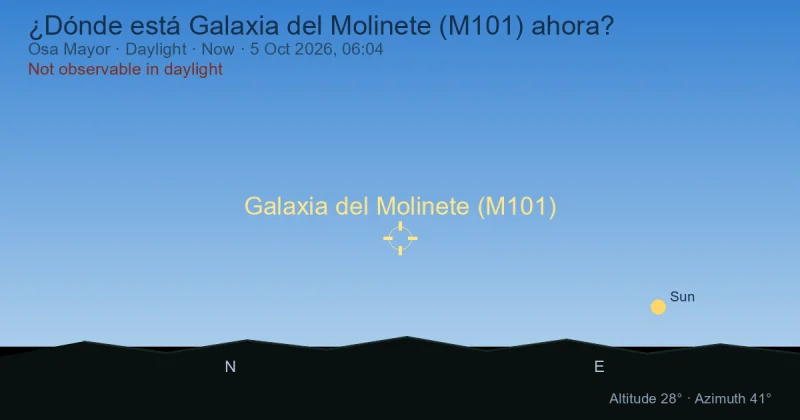 ¿Dónde está Galaxia del Molinete (M101) ahora?