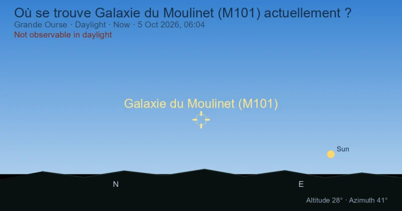 Où se trouve Galaxie du Moulinet (M101) actuellement ?