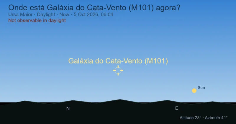 Onde está Galáxia do Cata-Vento (M101) agora?