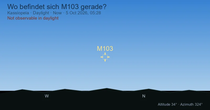 Wo befindet sich M103 gerade?