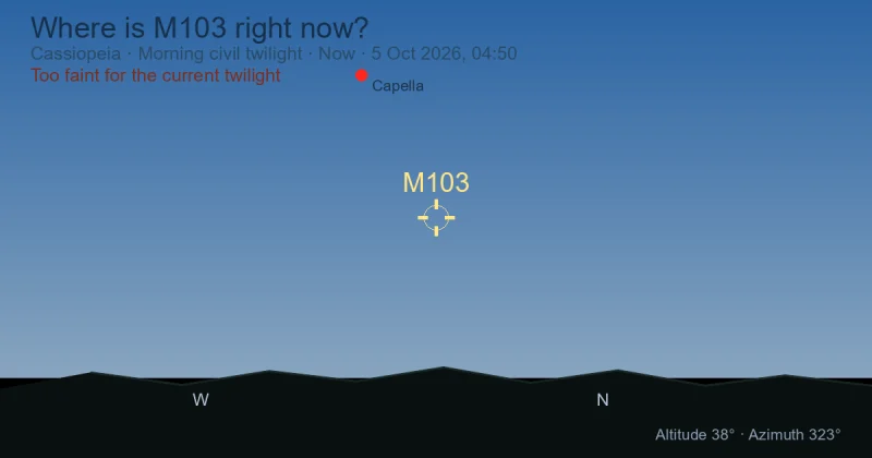 Where is M103 right now?