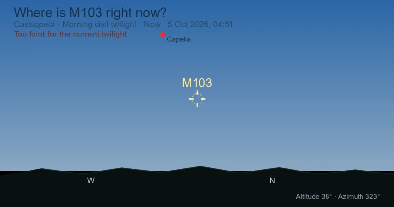 Where is M103 right now?
