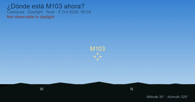 ¿Dónde está M103 ahora?