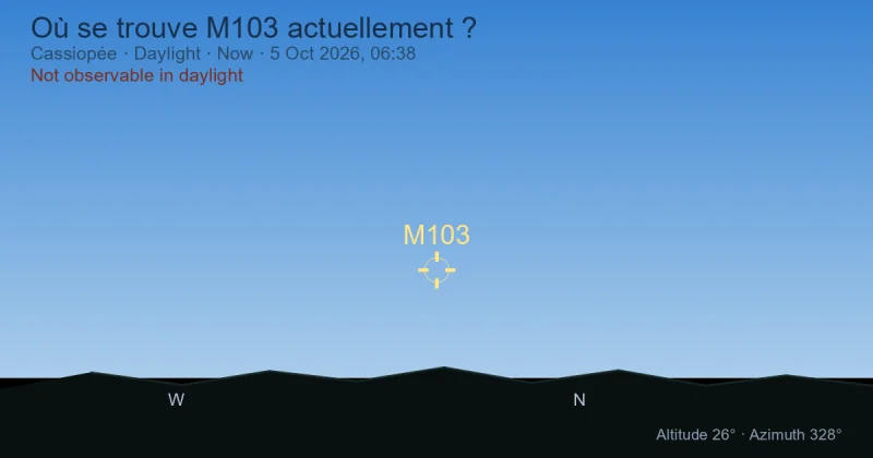 Où se trouve M103 actuellement ?