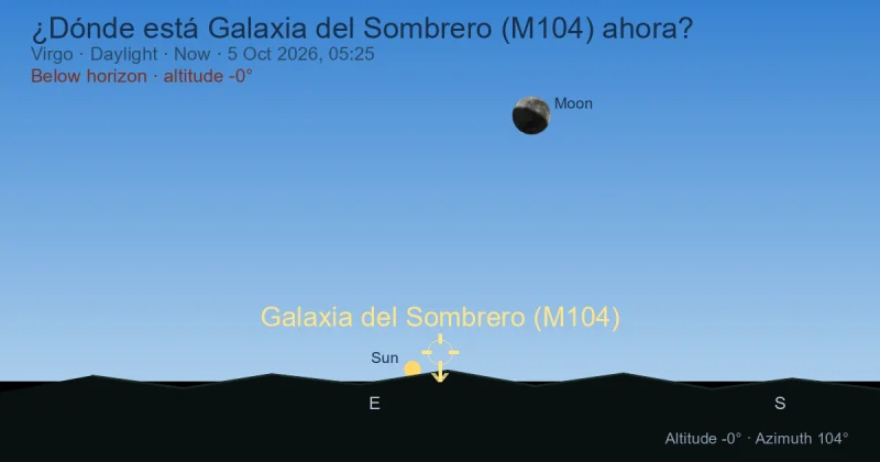 ¿Dónde está Galaxia del Sombrero (M104) ahora?