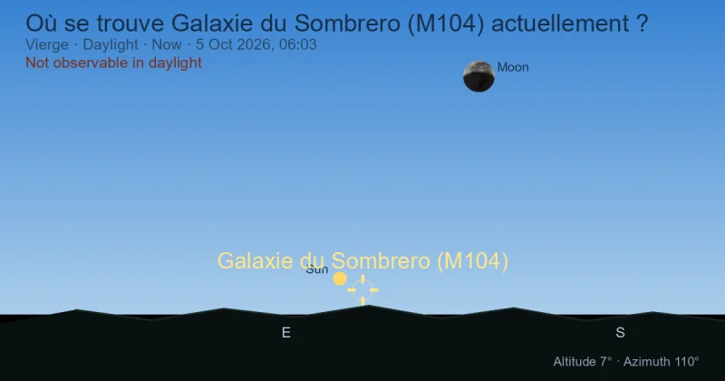 Où se trouve Galaxie du Sombrero (M104) actuellement ?
