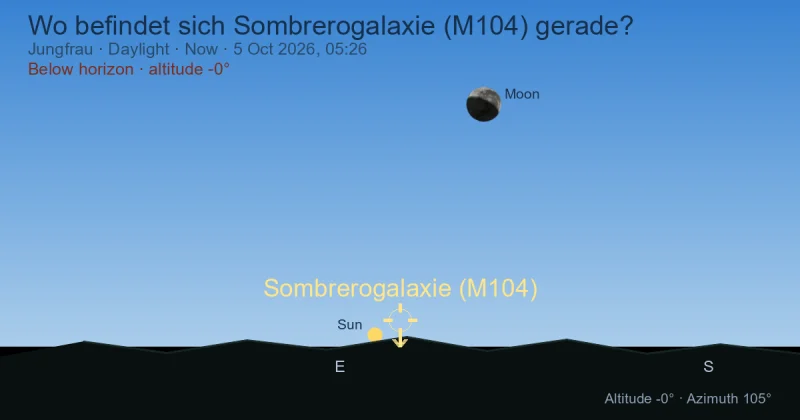 Wo befindet sich Sombrerogalaxie (M104) gerade?