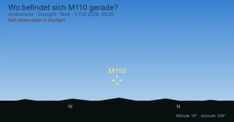 Wo befindet sich M110 gerade?