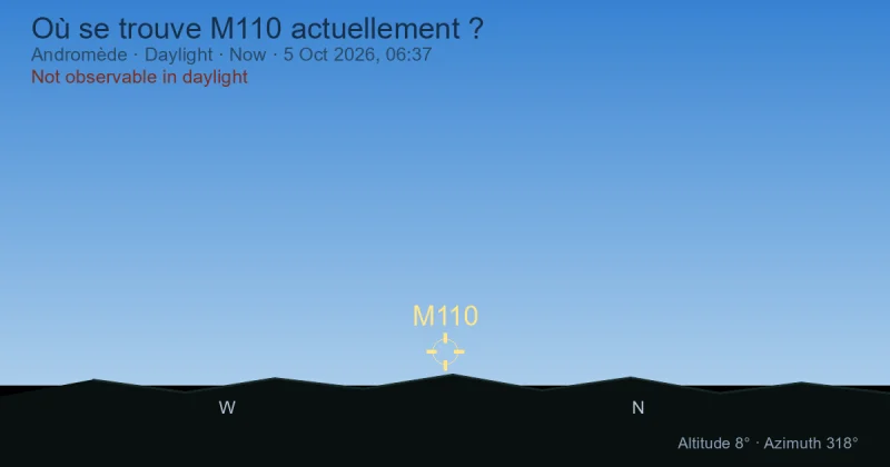Où se trouve M110 actuellement ?