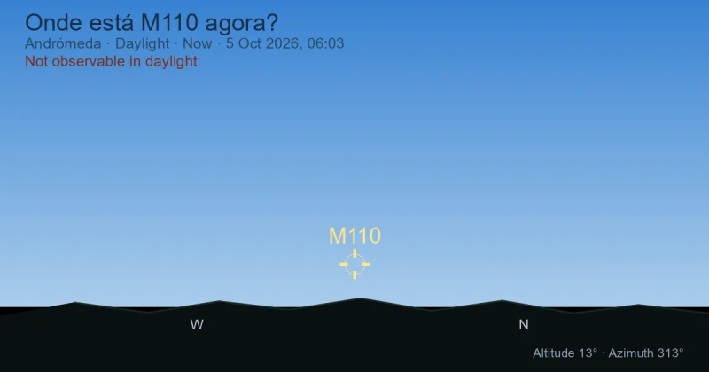 Onde está M110 agora?