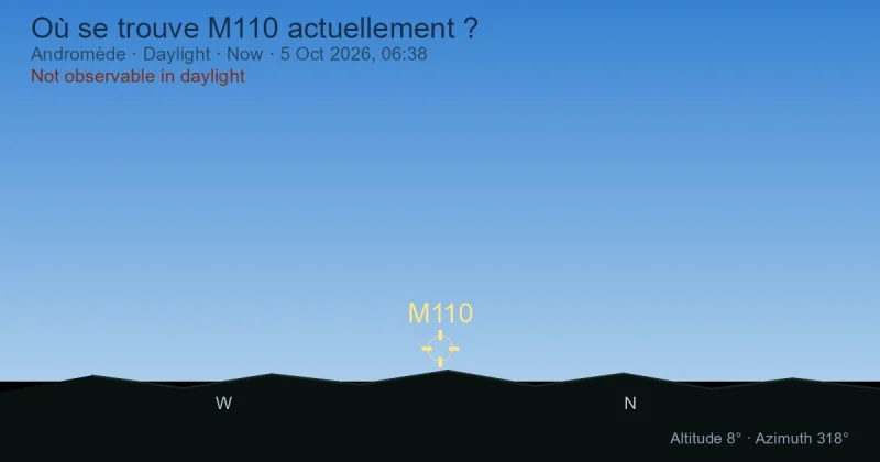 Où se trouve M110 actuellement ?