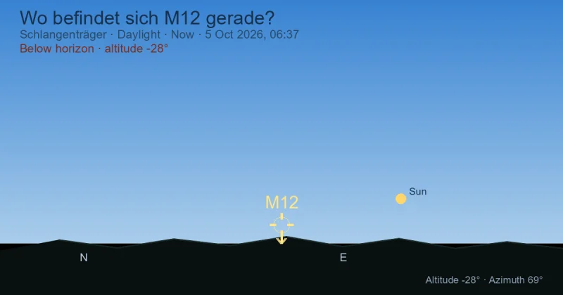 Wo befindet sich M12 gerade?