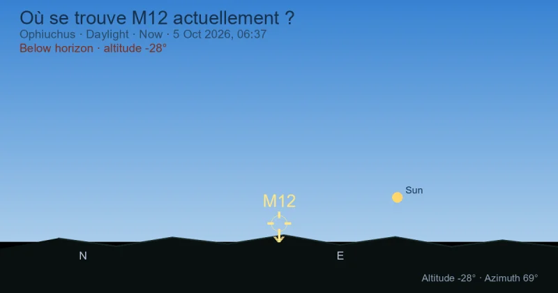 Où se trouve M12 actuellement ?