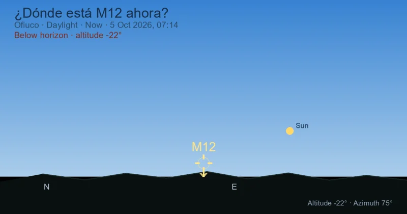 ¿Dónde está M12 ahora?