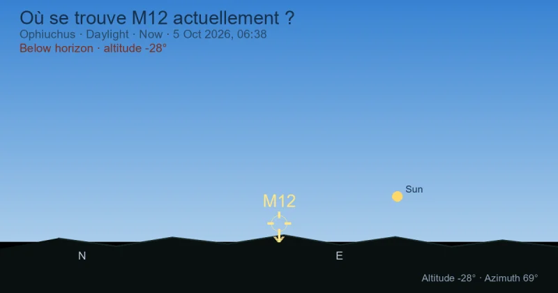 Où se trouve M12 actuellement ?