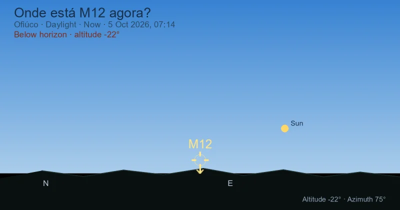 Onde está M12 agora?