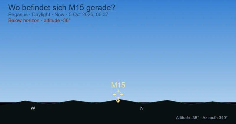 Wo befindet sich M15 gerade?