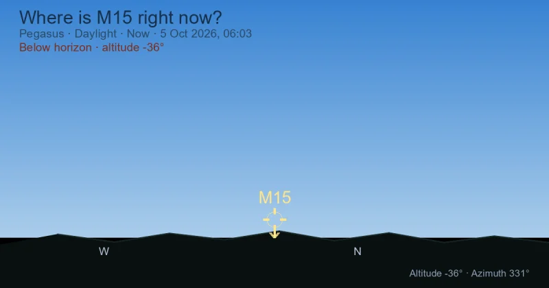 Where is M15 right now?