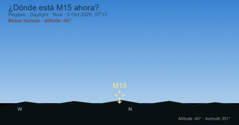 ¿Dónde está M15 ahora?