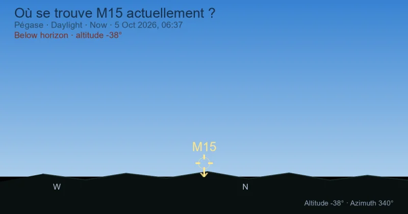Où se trouve M15 actuellement ?