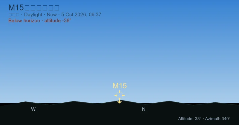 M15现在在哪里？