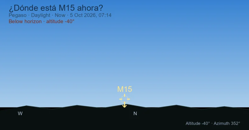 ¿Dónde está M15 ahora?