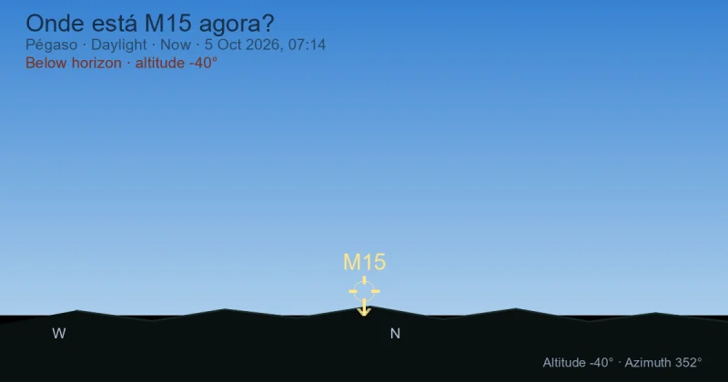 Onde está M15 agora?