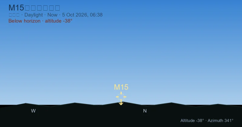 M15现在在哪里?