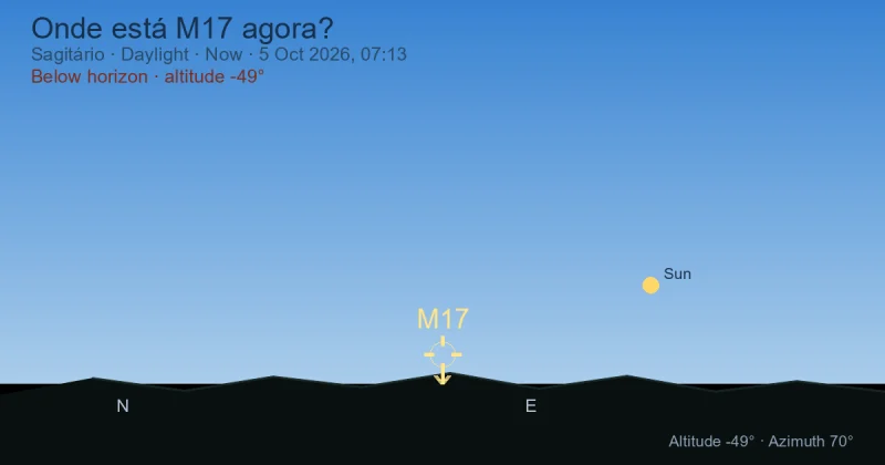 Onde está M17 agora?
