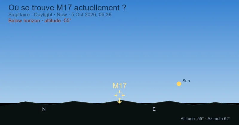 Où se trouve M17 actuellement ?