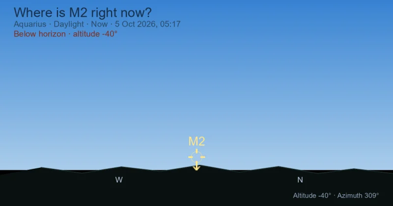 Where is M2 right now?