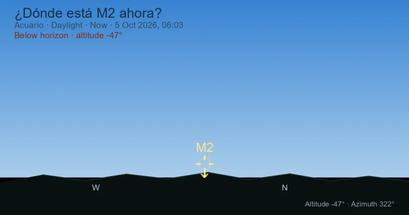 ¿Dónde está M2 ahora?