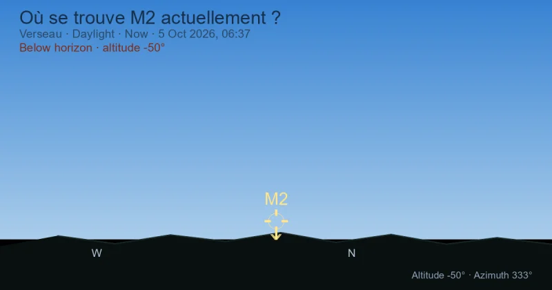 Où se trouve M2 actuellement ?