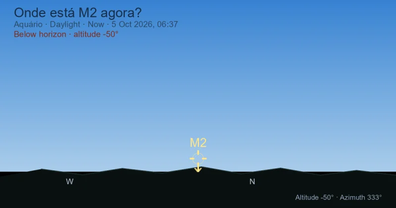Onde está M2 agora?