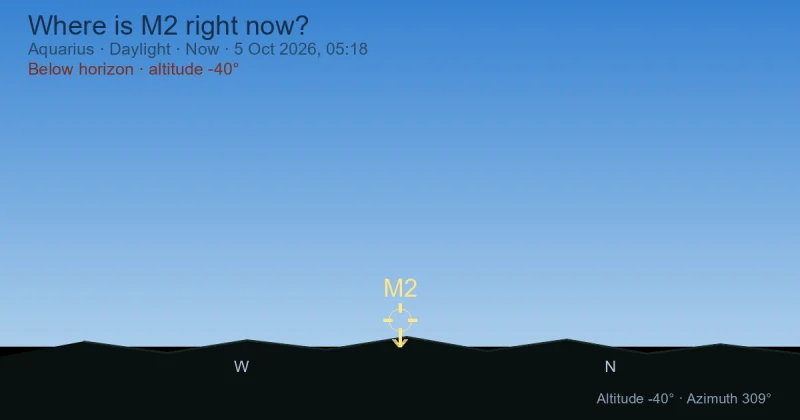 Where is M2 right now?