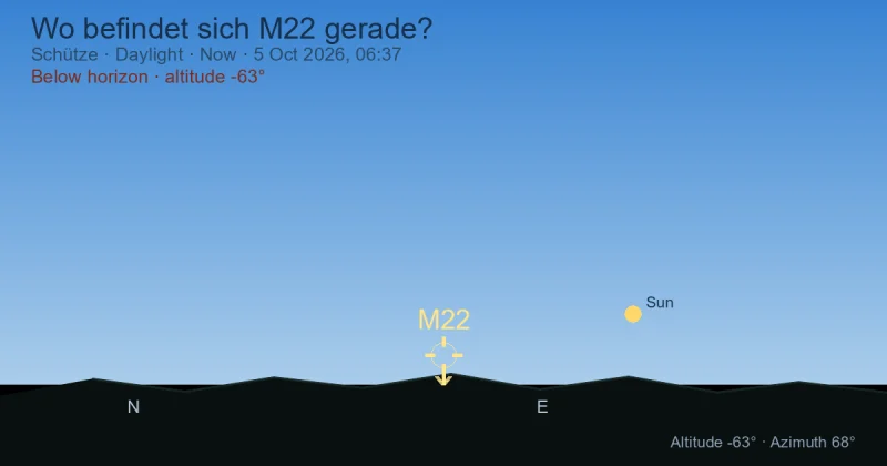 Wo befindet sich M22 gerade?