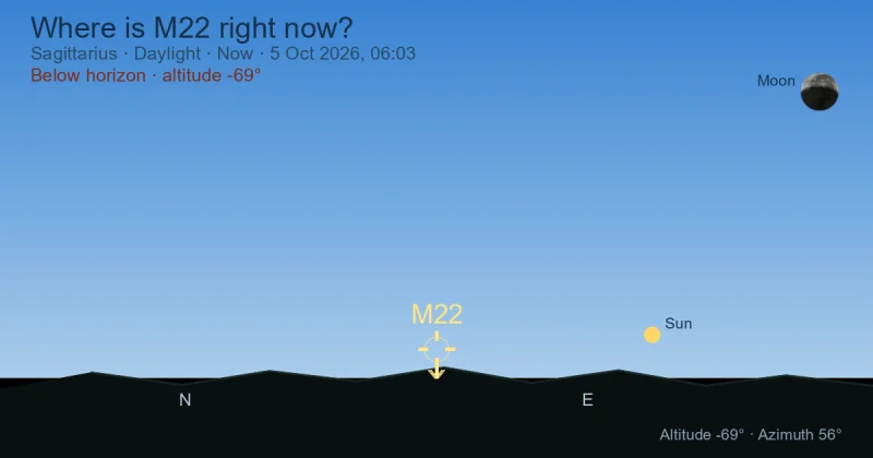 Where is M22 right now?