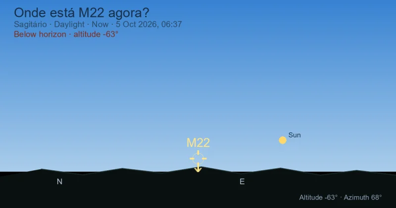 Onde está M22 agora?