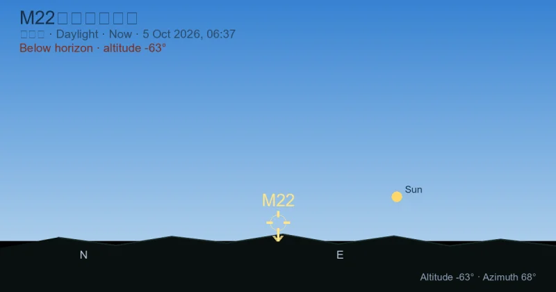 M22现在在哪里？