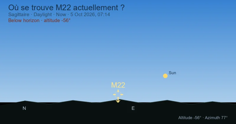 Où se trouve M22 actuellement ?