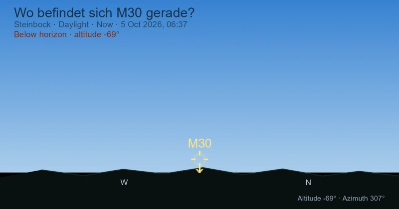 Wo befindet sich M30 gerade?