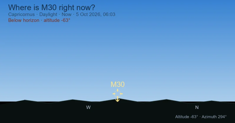 Where is M30 right now?
