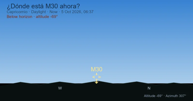 ¿Dónde está M30 ahora?