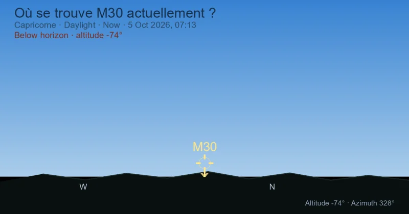 Où se trouve M30 actuellement ?