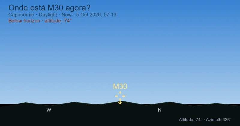 Onde está M30 agora?